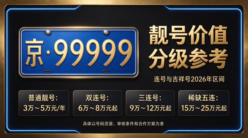 2026年京牌指标价格表概览
